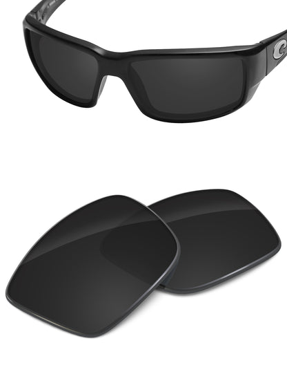 Carbon Black-Non-Polarized