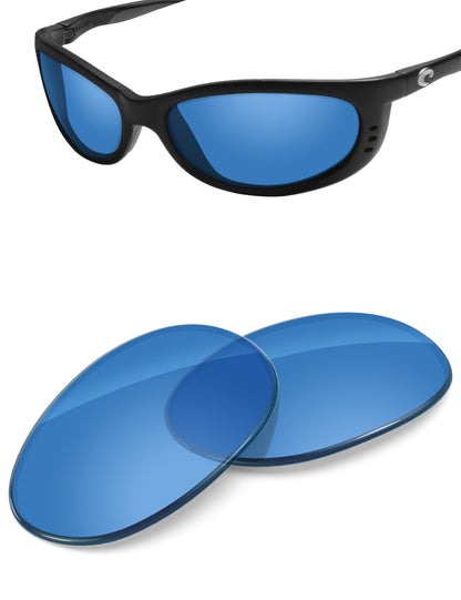 HD Blue-Non-Polarized