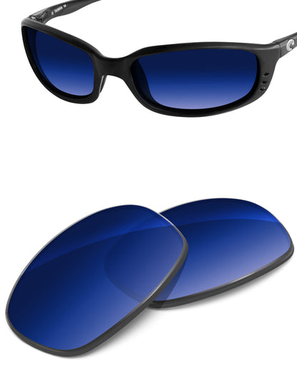Aqua Blue Gradient-Non-Polarized