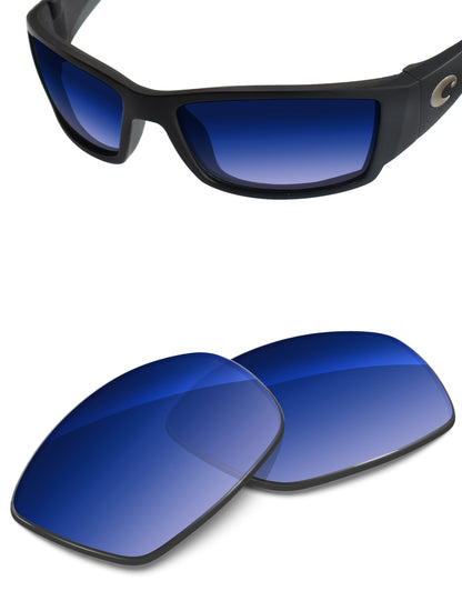 Aqua Blue Gradient-Non-Polarized