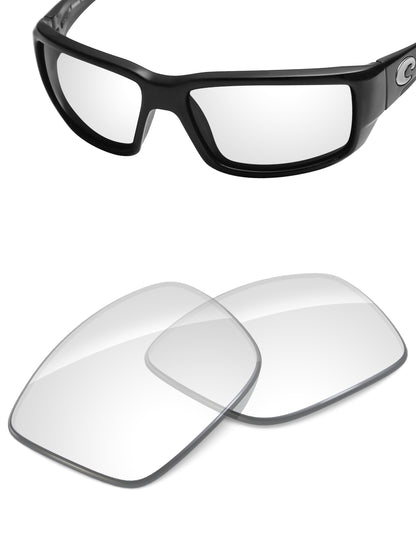 HD Clear Blue Light Blocking-Non-Polarized