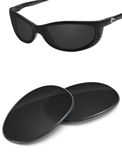Carbon Black-Non-Polarized