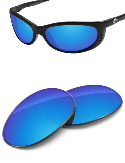 Sky Blue FlashMirror™-Non-Polarized